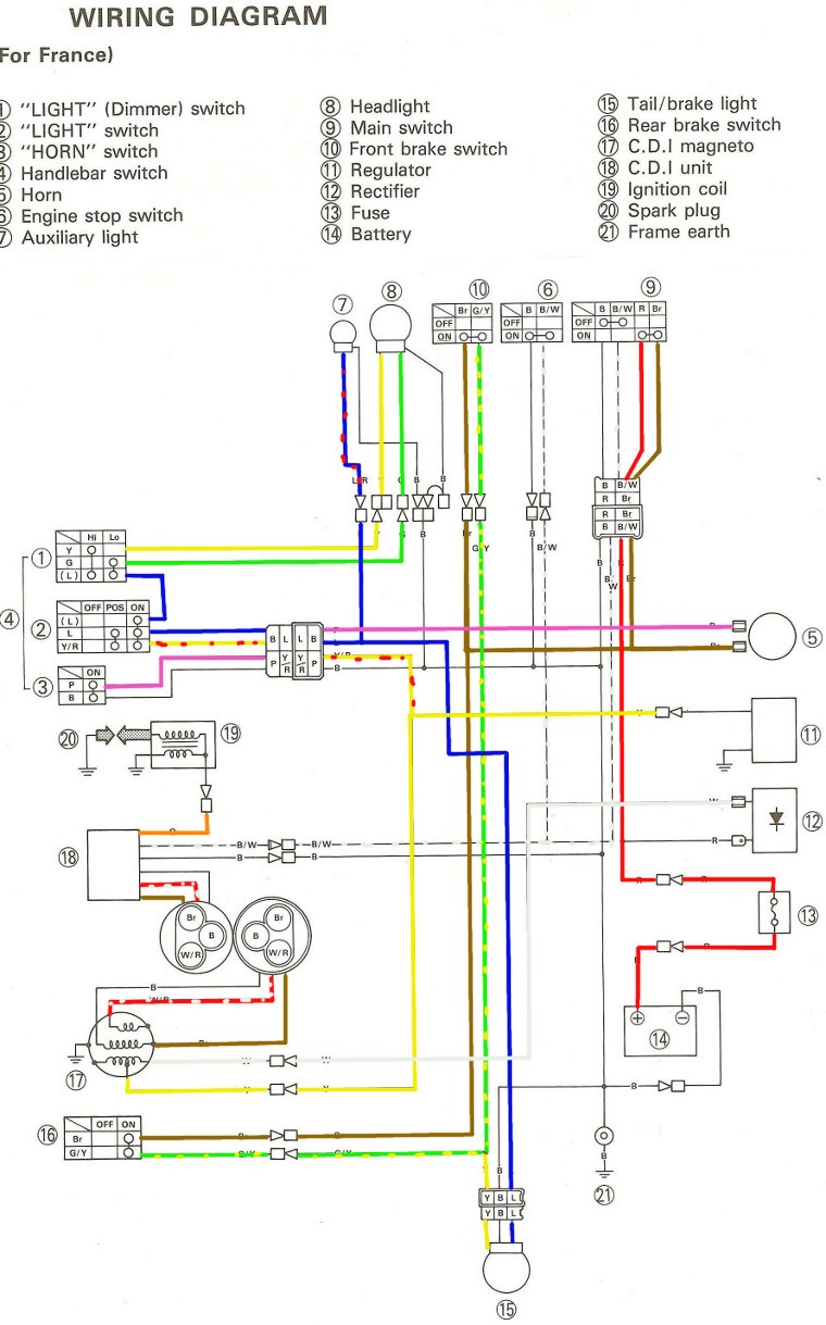 Kawasaki Klt 250 Wiring Diagram - Wiring Diagram